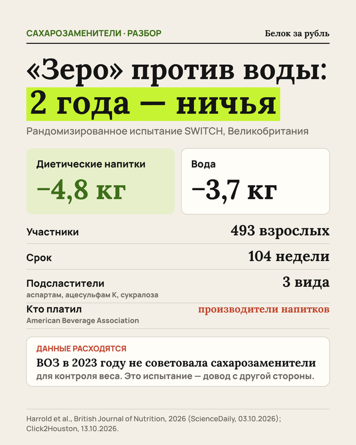 Газировка без сахара против воды: 2 года, 493 человека — ничья. Платили производители напитков