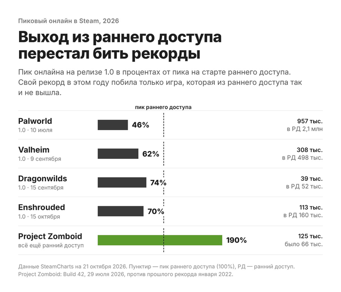 Новости выживалок + релизы ноября