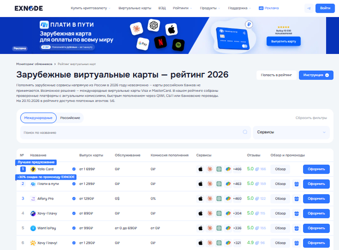 Мониторинге виртуальных карт Exnode