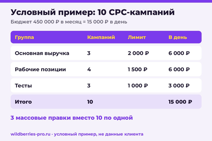 ������ �������, ����� ��������: 10 �������� � ������� �� �����