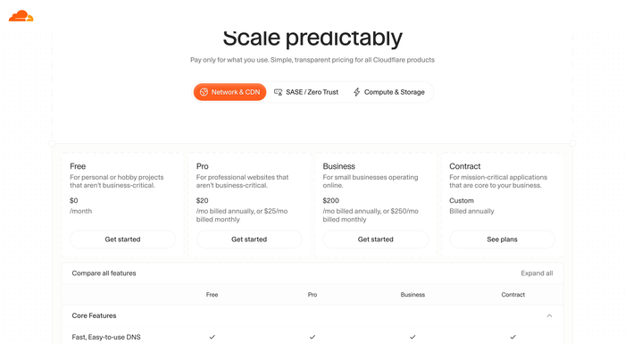 ������ Cloudflare