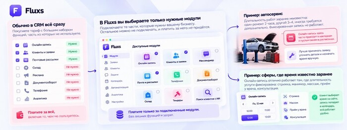Как записывать клиента на ремонт, если заранее не знаешь, сколько он займёт?
