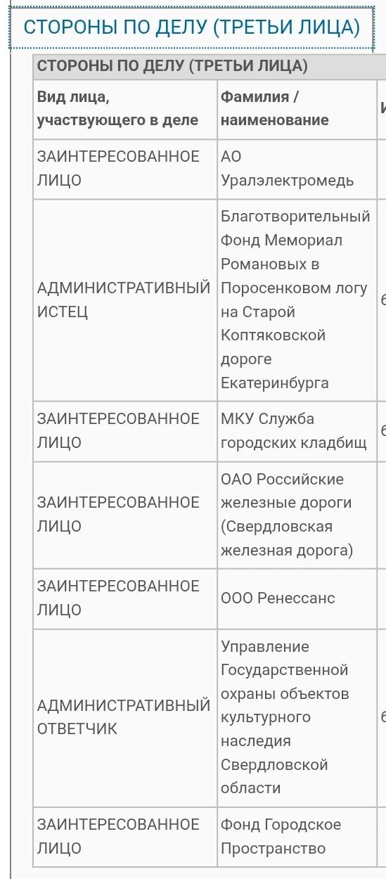 Очередные бездействия управления гос.охраны окн Свердловской области