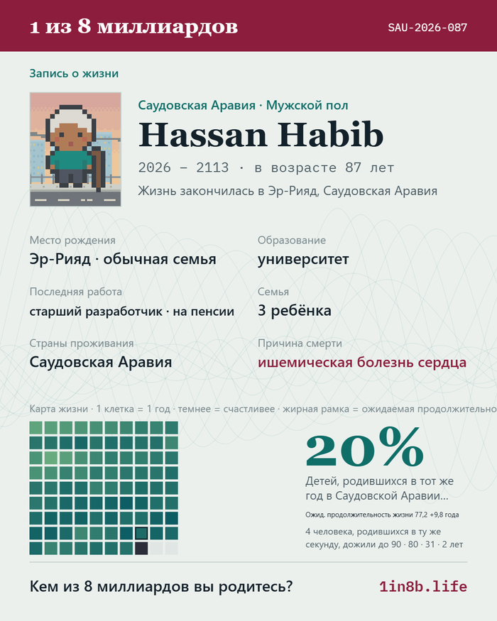 Я своего челика смог вывести в топ-5% самых богатых людей Саудовской Аравии, а чего добились в жизни вы??