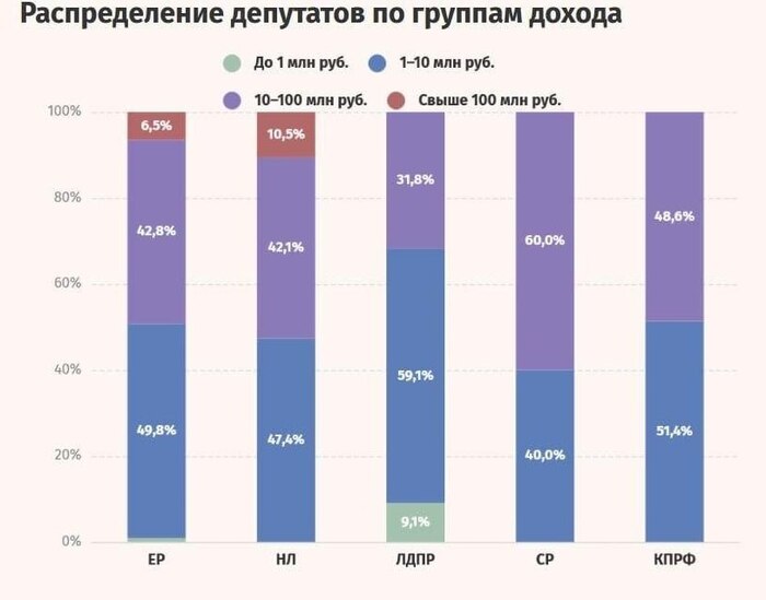 44 миллиарда на счетах депутатов Госдумы